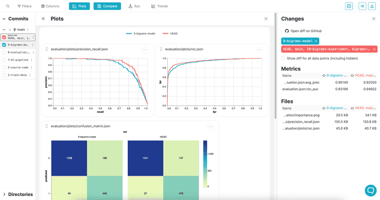 An example of how our Studio product is able to compare and visualize experiments.