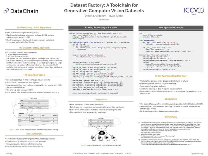 Dataset Factory: A Toolchain for Generative Computer Vision Datasets